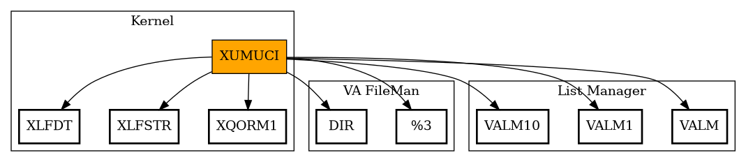 Call Graph
