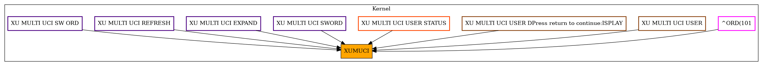 Caller Graph
