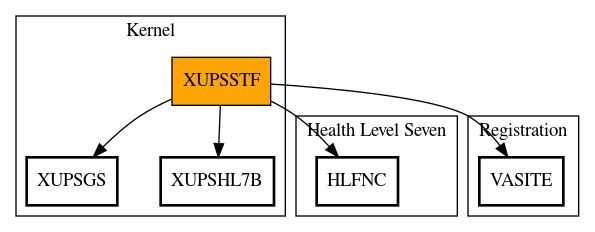 Call Graph