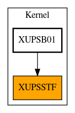 Caller Graph