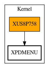 Call Graph