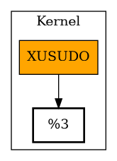 Call Graph
