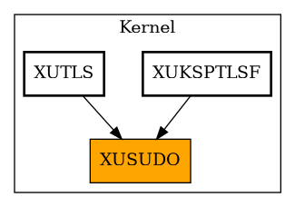 Caller Graph
