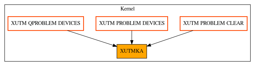 Caller Graph