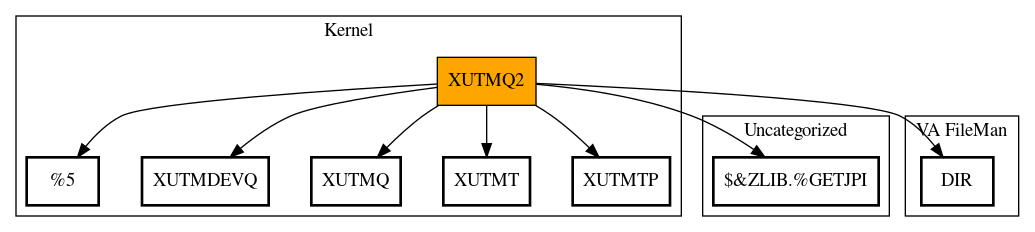 Call Graph