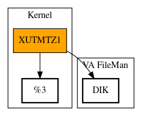 Call Graph