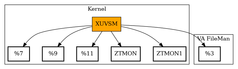 Call Graph