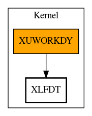 Call Graph