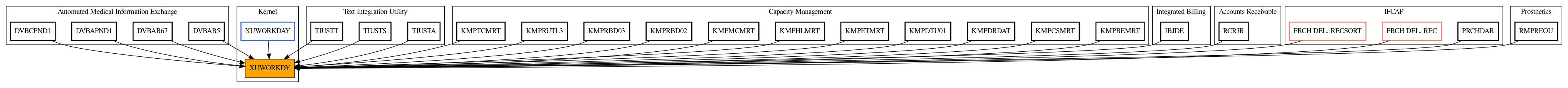 Caller Graph