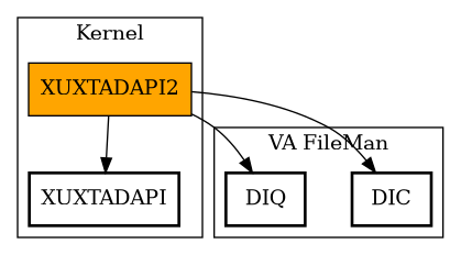 Call Graph