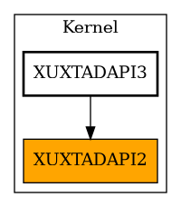 Caller Graph