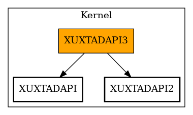 Call Graph