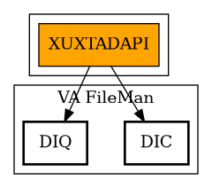 Call Graph