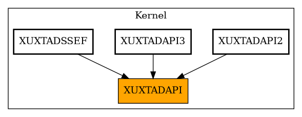 Caller Graph