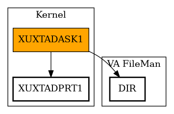 Call Graph