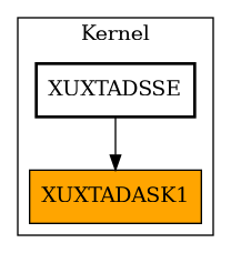 Caller Graph