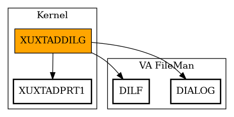 Call Graph