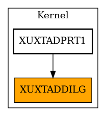 Caller Graph