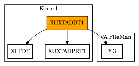 Call Graph
