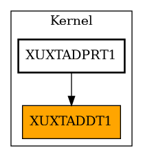 Caller Graph