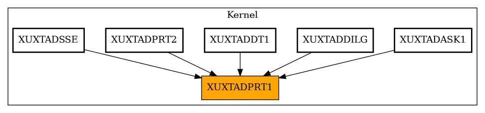 Caller Graph