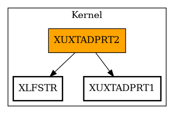 Call Graph