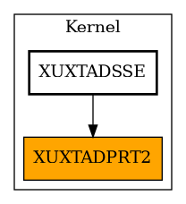 Caller Graph