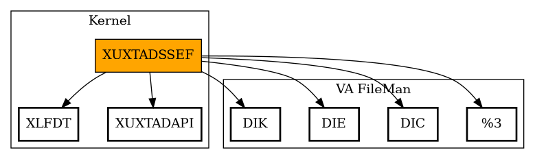 Call Graph
