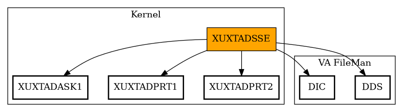 Call Graph