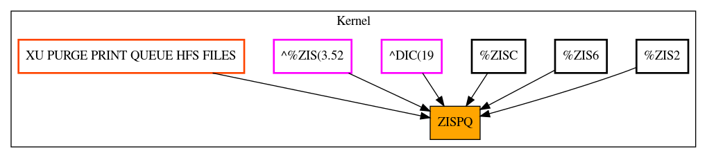 Caller Graph