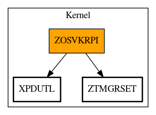 Call Graph