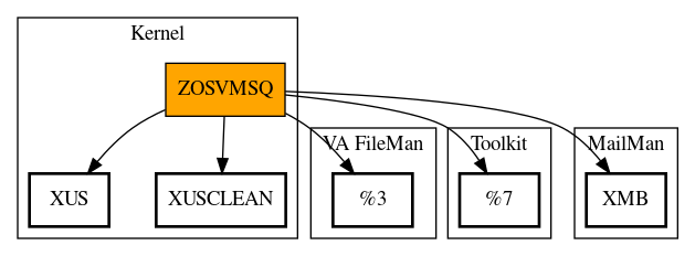 Call Graph