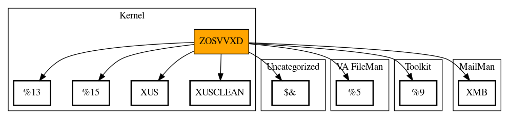 Call Graph