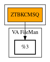 Call Graph