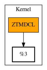 Call Graph