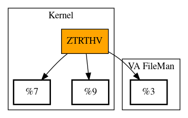 Call Graph