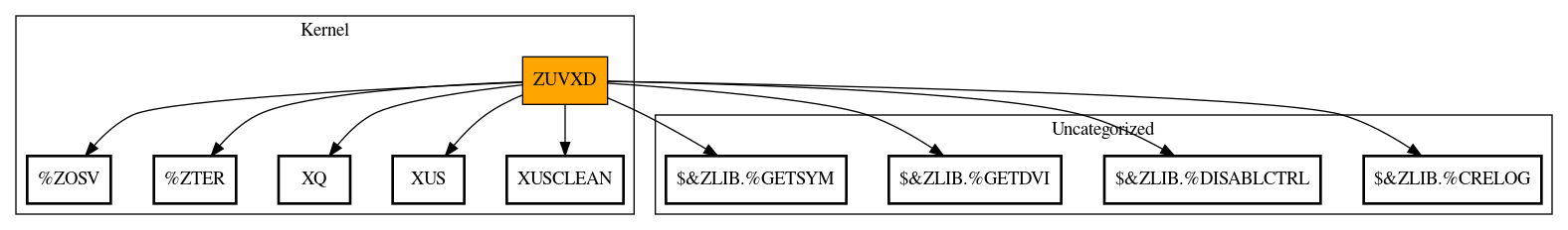 Call Graph