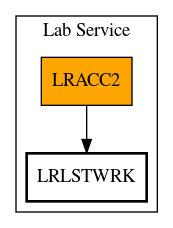 Call Graph