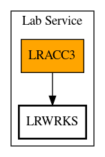 Call Graph