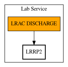 Call Graph