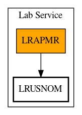 Call Graph