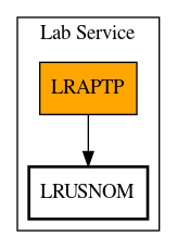 Call Graph