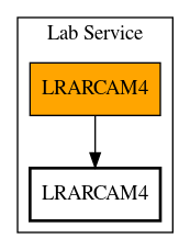 Call Graph