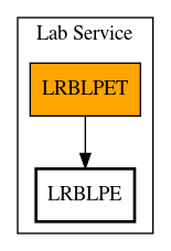 Call Graph