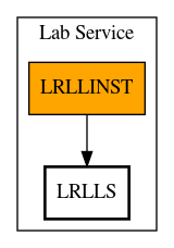 Call Graph