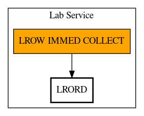 Call Graph