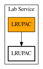 Call Graph