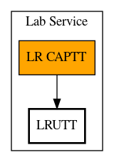 Call Graph