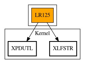 Call Graph