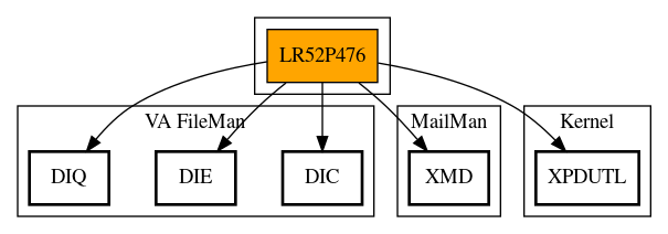 Call Graph